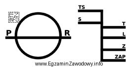 Przedstawiony na rysunku symbol graficzny to znak