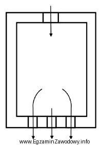 Schemat przedstawia komorę suszarni, w której kierunek przepływu 