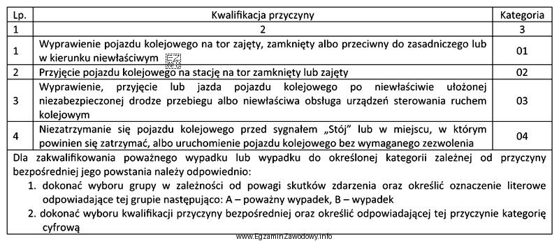 Do jakiej kategorii należy zaliczyć wypadek najechania pojazdu kolejowego 