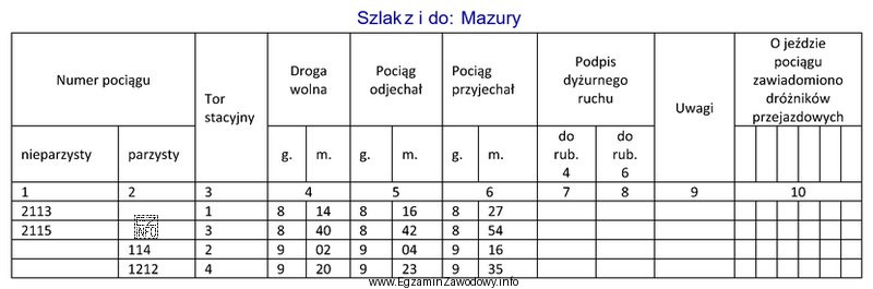 Fragment dziennika ruchu (R-146) na stacji Bąkowa przedstawia sposó