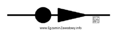 Zamieszczony na planie schematycznym posterunku ruchu symbol graficzny oznacza przebiegi 
