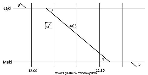 Ile minut wynosi czas jazdy pociągu numer 463 ze stacji Łą