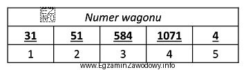 W zamieszczonym w tabeli przykładzie numeru wagonu towarowego cyfra 