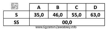 Na podstawie oznaczenia umieszczonego na ścianie bocznej wagonu określ 