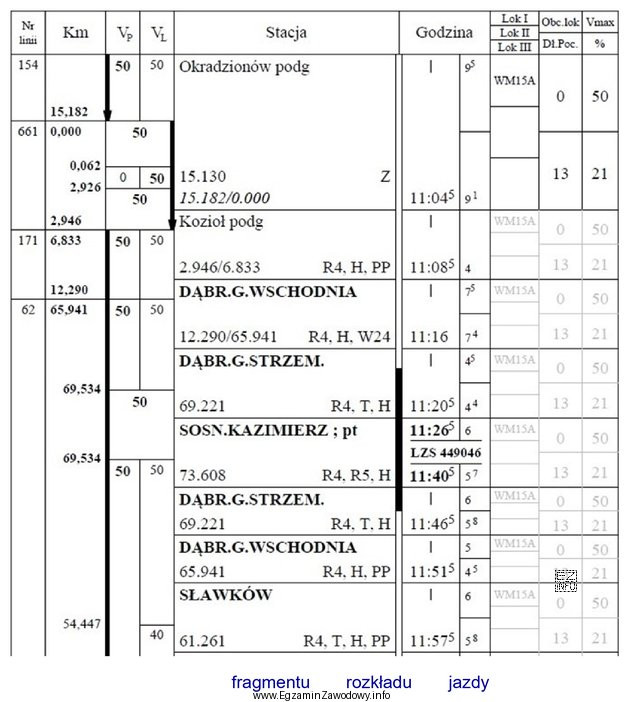 Na podstawie przedstawionego określ rodzaj szlaku Dąbrowa Gó
