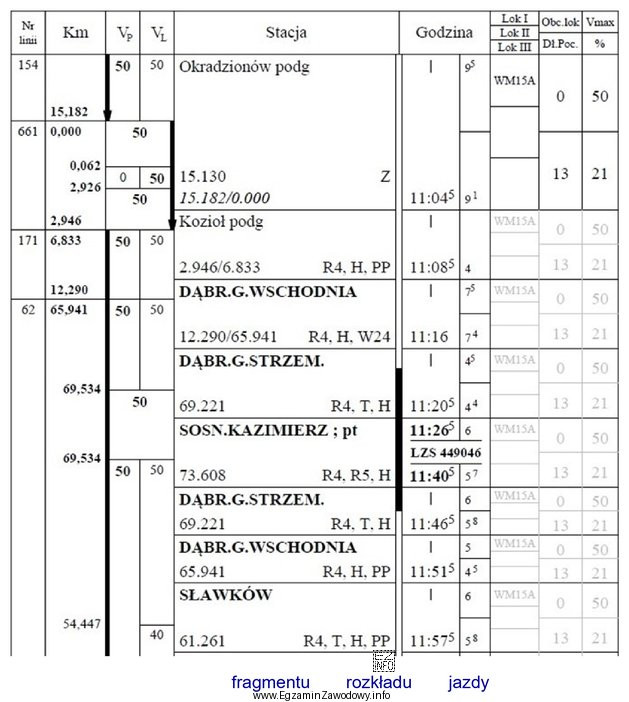 Na podstawie przedstawionego określ rodzaj szlaku Dąbrowa Gó