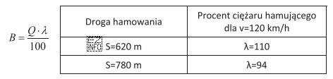 Wagon osobowy o ciężarze 40 t, jadący bez obciąż