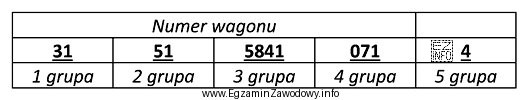W zamieszczonym w tabeli przykładzie oznaczenia wagonu towarowego, rodzaj 