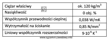 Właściwości którego wyrobu ze szkła 