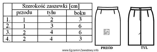W którym wierszu tabeli poprawnie rozłożono szerokoś