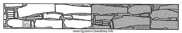 Jaki układ szablonów zastosowany do skrojenia sezonowej produkcji 