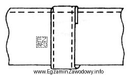 Na podstawie rysunku wskaż sposób połączenia paska 