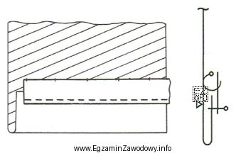 Na podstawie rysunku instruktażowego wskaż technikę, którą należ