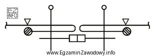 Zamek błyskawiczny, na podstawie przedstawionego rysunku instruktażowego, powinien 