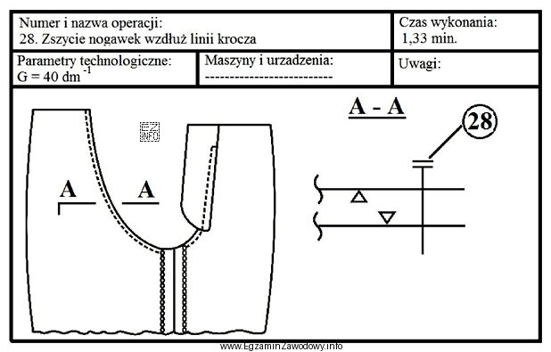 Na podstawie zamieszczonego rysunku instruktażowego, określ maszynę, któ