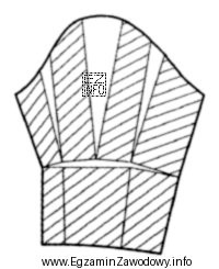 Na rysunku przedstawiono sposób modelowania rękawa