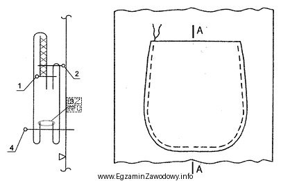 Rysunek przedstawia schemat graficzny szycia kieszeni nakładanej wykończonej 