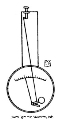 Przedstawiony na rysunku przyrząd służy do wyznaczenia