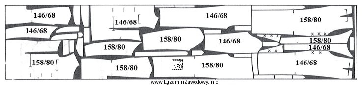 Jaki układ szablonów, przedstawiony na rysunku, zastosowano do 