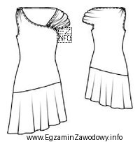 Wskaż układ szablonów, który należy zastosować 