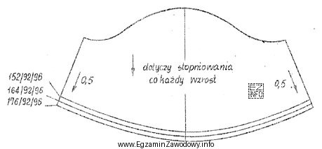 Przy stopniowaniu rękawa do sukienki damskiej z rozmiaru 152/92/96 na 