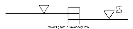 Na schemacie przedstawiono sposób łączenia elementów 