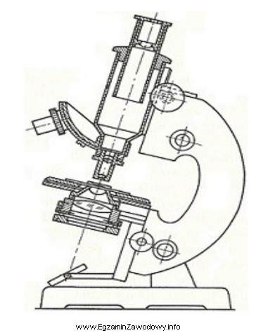 Na rysunku przedstawiono schemat mikroskopu biologicznego, który w odzież