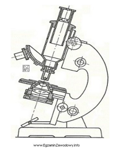 Na rysunku przedstawiono schemat mikroskopu biologicznego, który w odzież