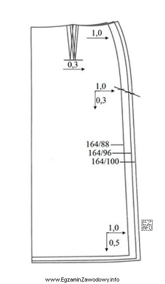 Którą metodę stopniowania szablonu spódnicy przedstawiono na rysunku?