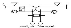 Wszycie zamka błyskawicznego do spódnicy na podstawie przedstawionego 