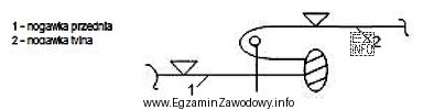 Szew boczny w spodniach zgodnie z przedstawionym rysunkiem instruktażowym 