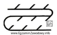 Który sposób warstwowania zgodnie z przedstawionym rysunkiem moż