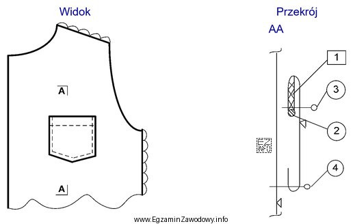 Na podstawie rysunku instruktażowego wskaż kolejność zabiegów technologicznych 