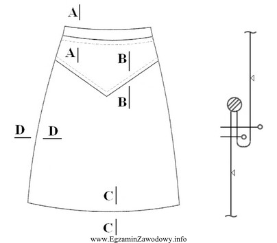 Węzeł technologiczny przedstawiony na rysunku instruktażowym spódnicy 