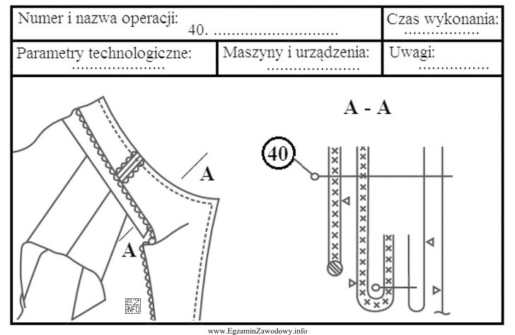 Rysunek instruktażowy przedstawia sposób wykonania operacji technologicznej