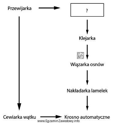 Która ze snowarek wchodzi w skład zespołu 