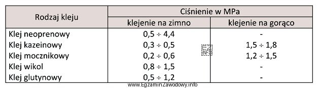 Oklejając powierzchnię płyt wiórowych fornirem z uż