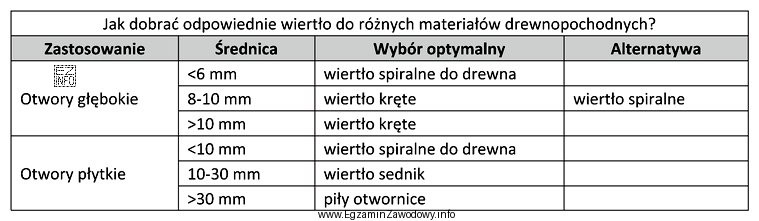 Wyciąg z instrukcji:<br/> Zgodnie z danymi zawartymi w 