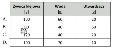W skład roztworu klejowego wchodzą: żywica klejowa, woda, utwardzacz 