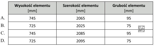 Na podstawie danych w tabeli podaj wymiary elementu, który 