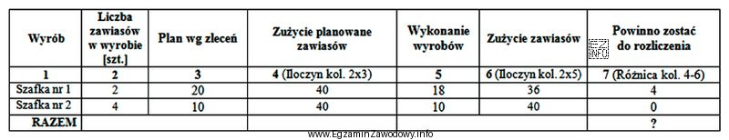 Ile zawiasów puszkowych powinno pozostać do rozliczenia zgodnie z 