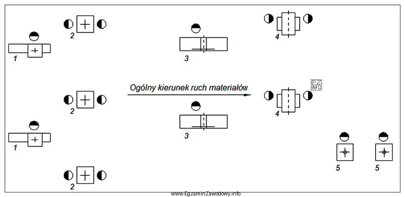 Do obróbki którego materiału stosowane jest przedstawione 