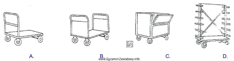Którego wózka należy użyć do transportu 