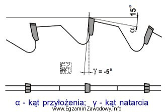 Piłę tarczową o parametrach geometrycznych jak na rysunku należy 