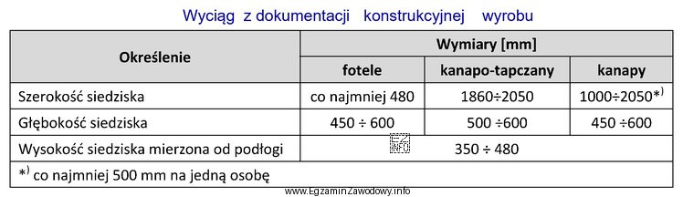 Wskaż wymiary fotela spełniającego wymogi zawarte w zamieszczonym 