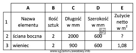 Którą formułę należy wpisać w komórce E2, 