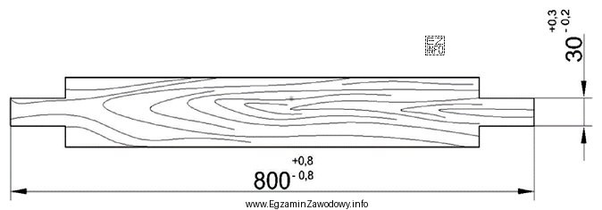 Wskaż wymiar graniczny górny grubości czopa zgodnie z 