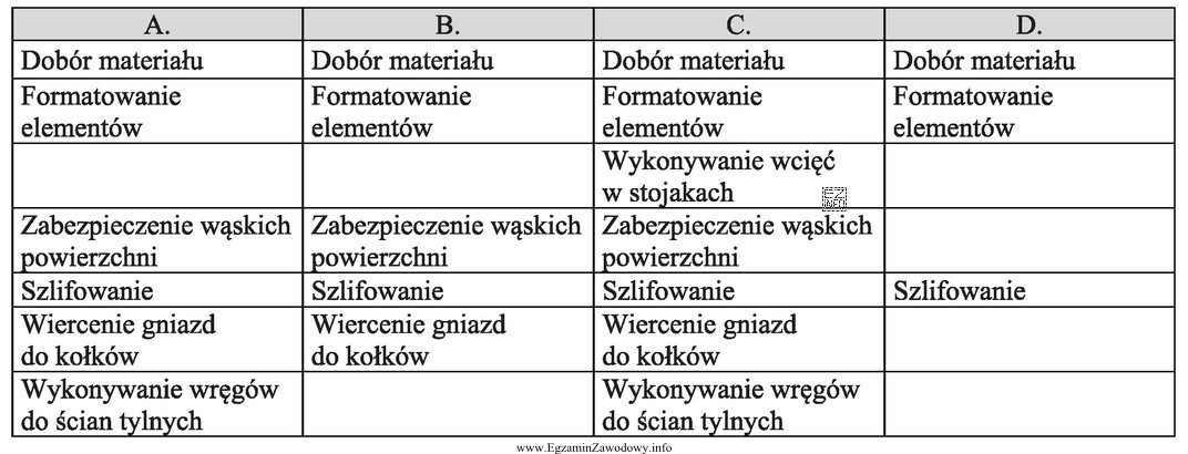 Kolejność operacji procesu technologicznego wykonania wieńca dolnego z pł