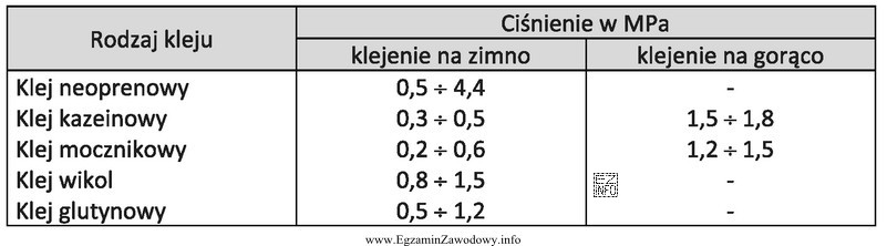 Oklejając powierzchnię płyt wiórowych fornirem z uż