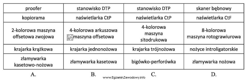 Do wykonania 15 000 wielobarwnych ulotek reklamowych A4 złamywanych do A5 